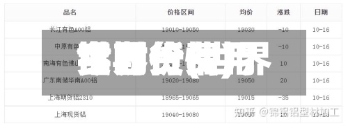 世界
铝期货费用
今日价(世界
铝期货费用
实时行情)-第2张图片