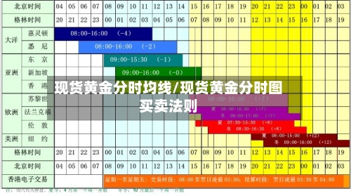 现货黄金分时均线/现货黄金分时图买卖法则-第2张图片