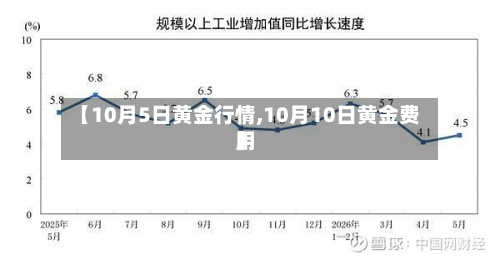 【10月5日黄金行情,10月10日黄金费用
】