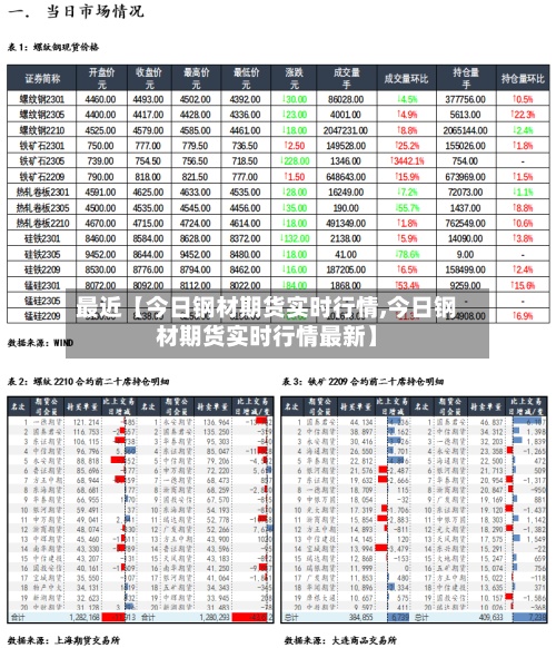 最近【今日钢材期货实时行情,今日钢材期货实时行情最新】