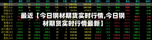 最近【今日钢材期货实时行情,今日钢材期货实时行情最新】-第2张图片