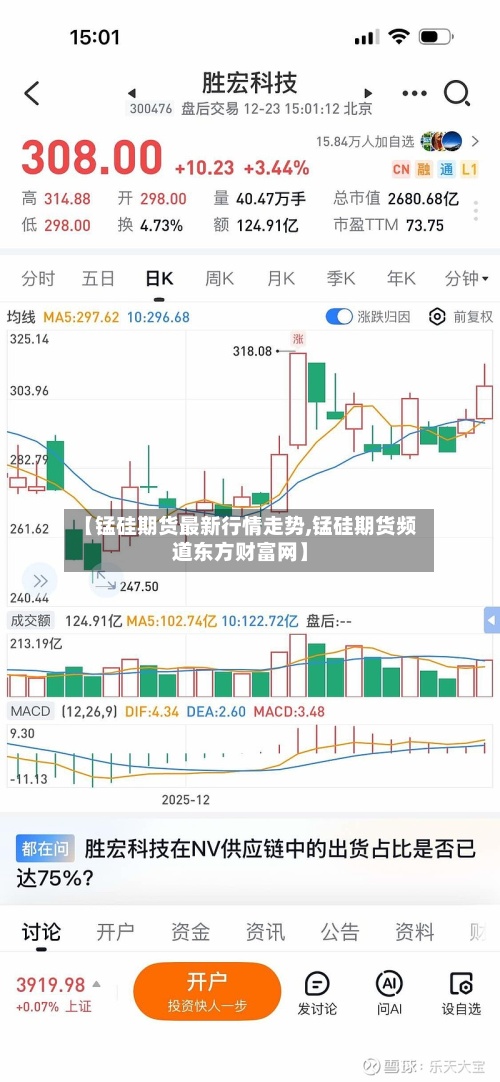 【锰硅期货最新行情走势,锰硅期货频道东方财富网】