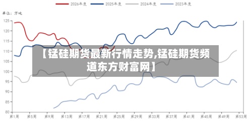 【锰硅期货最新行情走势,锰硅期货频道东方财富网】-第2张图片