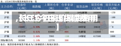 【长江今日现货铜费用
,长江今日铜价现货费用
】