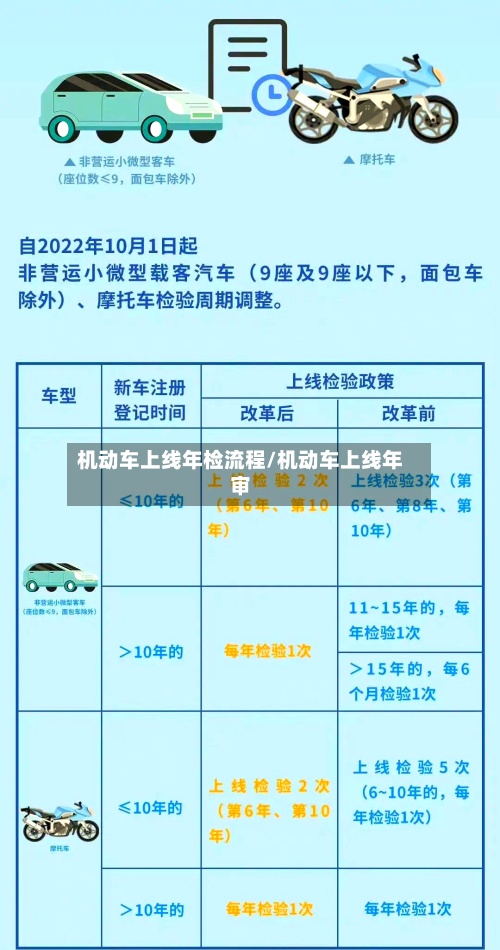 机动车上线年检流程/机动车上线年审-第3张图片