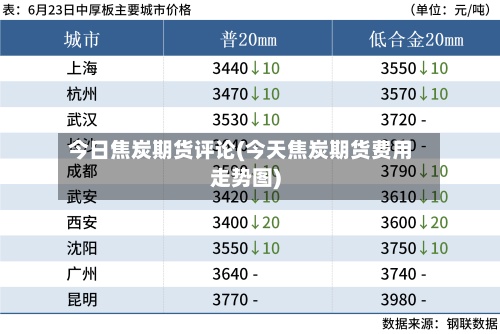 今日焦炭期货评论(今天焦炭期货费用
走势图)-第3张图片