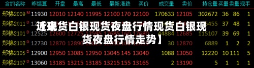 近来【现货白银现货夜盘行情现货白银现货夜盘行情走势】