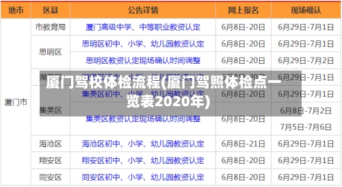 厦门驾校体检流程(厦门驾照体检点一览表2020年)-第2张图片