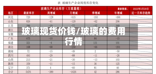 玻璃现货价钱/玻璃的费用行情-第2张图片