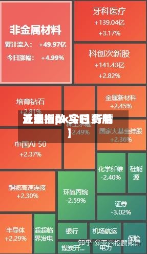 近来
【亚洲px今日费用
亚洲指数 实时 行情】-第2张图片