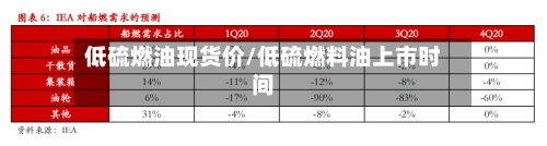 低硫燃油现货价/低硫燃料油上市时间-第2张图片