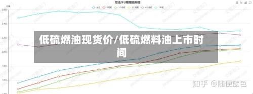 低硫燃油现货价/低硫燃料油上市时间