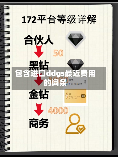 包含进口ddgs最近费用
的词条