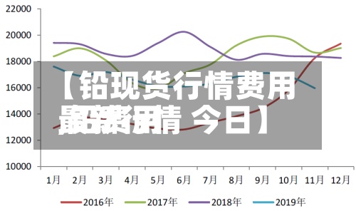 【铅现货行情费用
,铅费用
最新行情 今日】-第2张图片