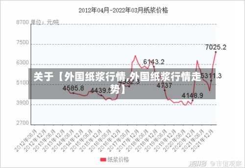 关于【外国纸浆行情,外国纸浆行情走势】