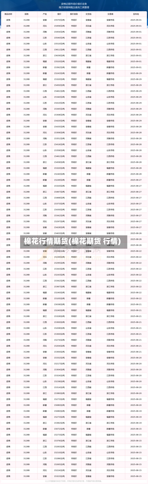 棉花行情期货(棉花期货 行情)-第3张图片