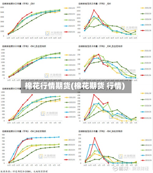棉花行情期货(棉花期货 行情)-第2张图片