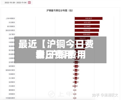 最近【沪铜今日费用
表,沪铜费用
今日费用
】