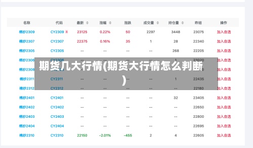 期货几大行情(期货大行情怎么判断)