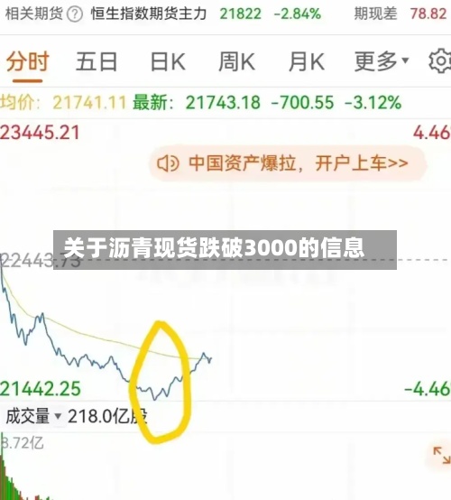 关于沥青现货跌破3000的信息-第2张图片