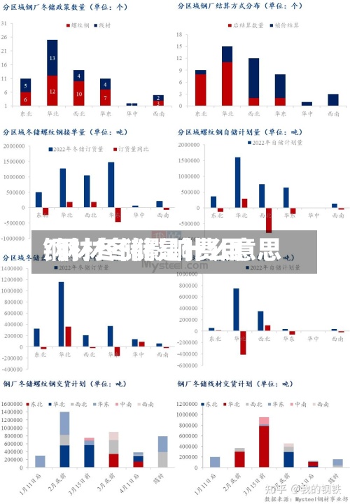 钢材冬储影响费用
/钢材冬储是什么意思
