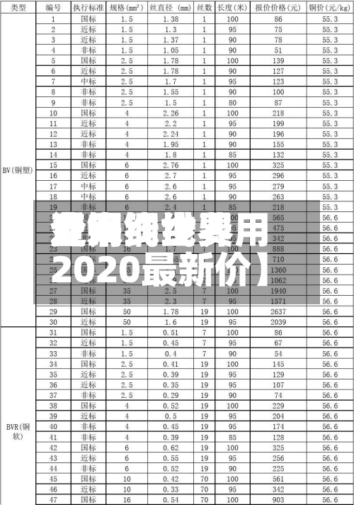近来
【铜线世界
费用
查询铜线费用
2020最新价】