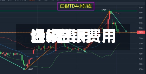近来
【x白银费用
白银费用
t+d】