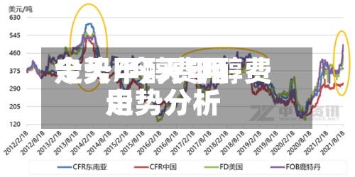 今天甲醇费用
走势/今天甲醇费用
走势分析-第2张图片