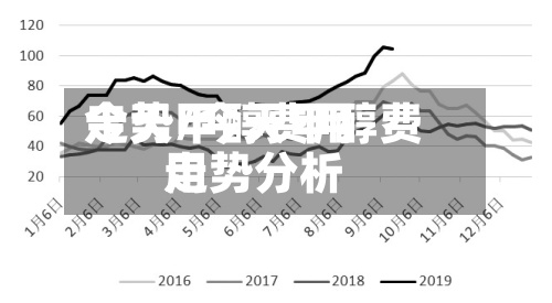 今天甲醇费用
走势/今天甲醇费用
走势分析-第3张图片