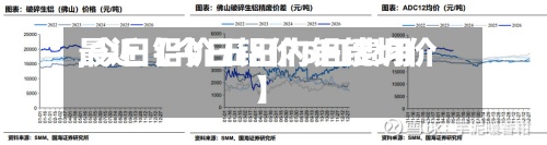最近【今日铝价5曰费用,今日铝价五日内铝锭均价】-第2张图片