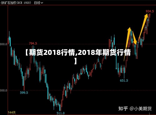 【期货2018行情,2018年期货行情】