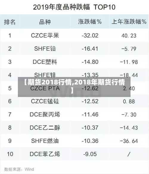 【期货2018行情,2018年期货行情】-第2张图片