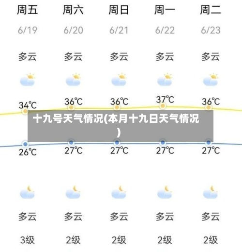 十九号天气情况(本月十九日天气情况)-第3张图片