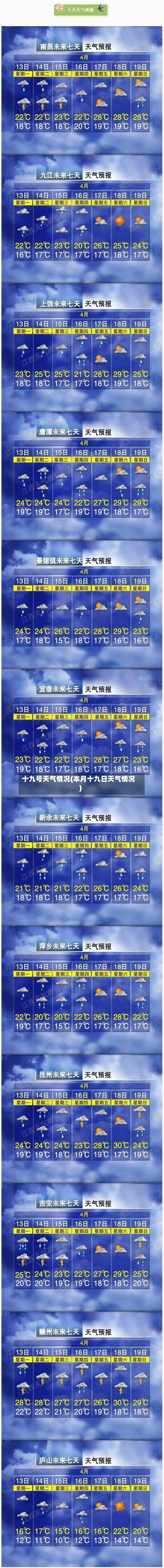 十九号天气情况(本月十九日天气情况)-第2张图片
