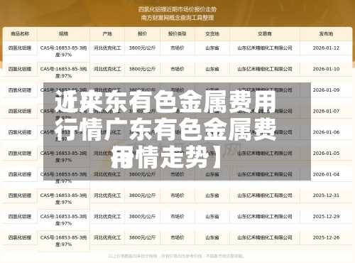 近来
【广东有色金属费用
行情广东有色金属费用
行情走势】-第2张图片