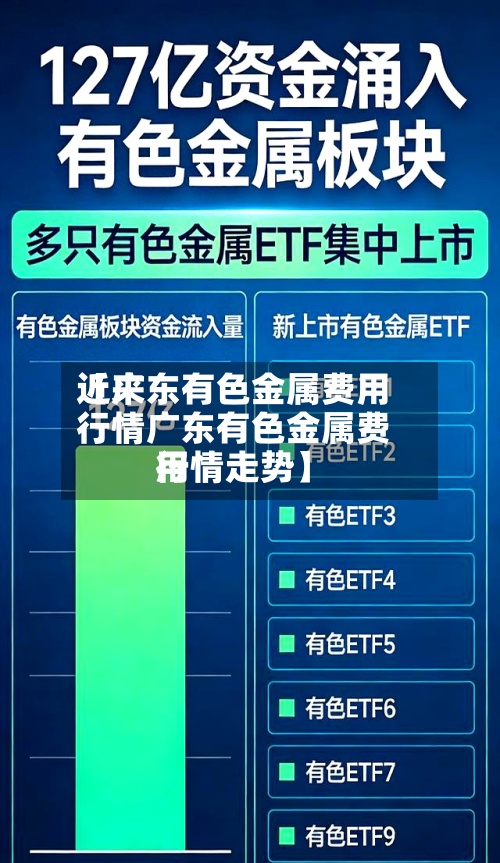 近来
【广东有色金属费用
行情广东有色金属费用
行情走势】