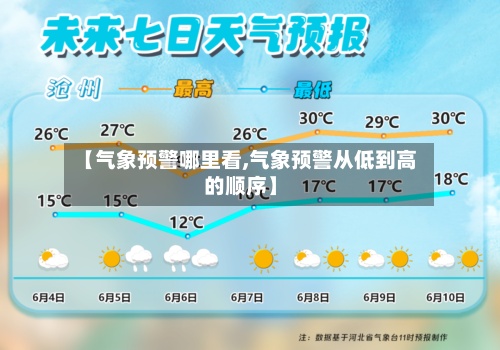 【气象预警哪里看,气象预警从低到高的顺序】-第2张图片