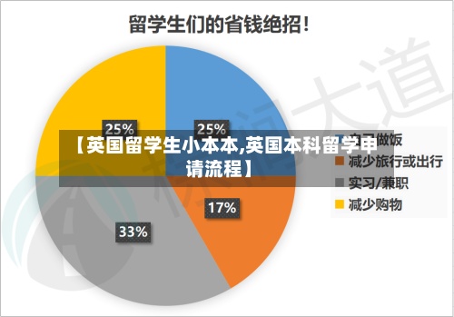 【英国留学生小本本,英国本科留学申请流程】