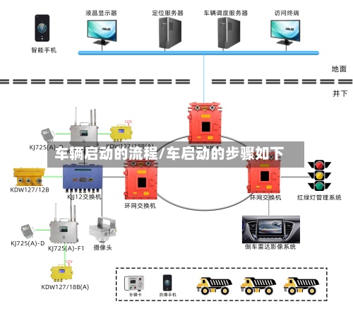 车辆启动的流程/车启动的步骤如下-第2张图片
