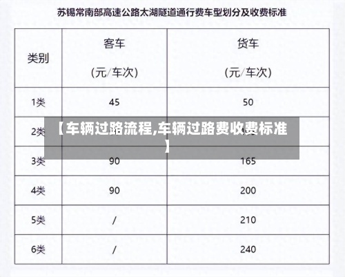 【车辆过路流程,车辆过路费收费标准】