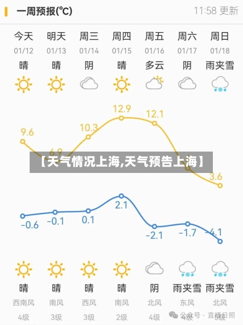 【天气情况上海,天气预告上海】