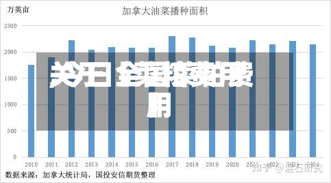 关于【菜粕费用
,今日全国菜粕费用
】