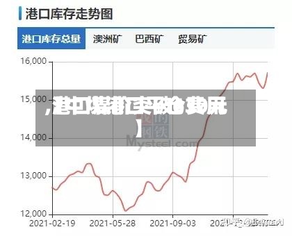 【中煤港口平仓费用
,港口煤价突破630元】-第3张图片