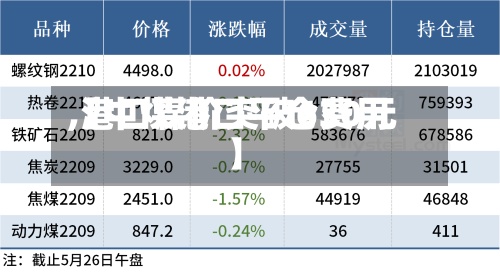 【中煤港口平仓费用
,港口煤价突破630元】