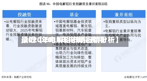 最近【2014年电解铝费用
,2020年电解铝市场行情分析】-第2张图片