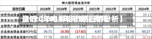 最近【2014年电解铝费用
,2020年电解铝市场行情分析】-第3张图片