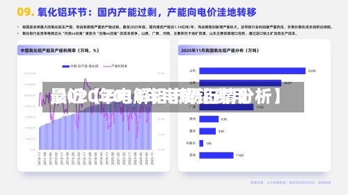 最近【2014年电解铝费用
,2020年电解铝市场行情分析】