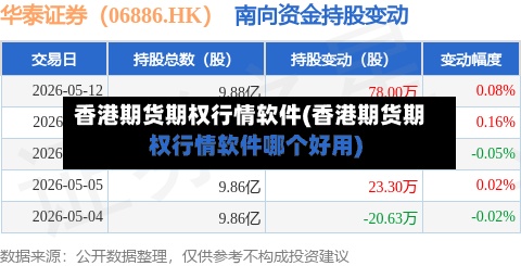 香港期货期权行情软件(香港期货期权行情软件哪个好用)-第2张图片
