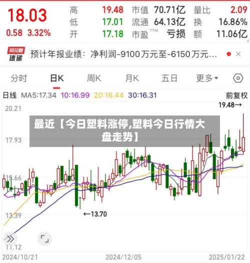最近【今日塑料涨停,塑料今日行情大盘走势】-第3张图片