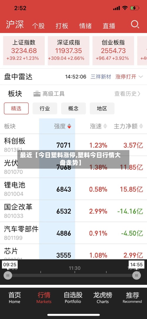最近【今日塑料涨停,塑料今日行情大盘走势】-第2张图片